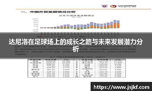 达尼洛在足球场上的成长之路与未来发展潜力分析